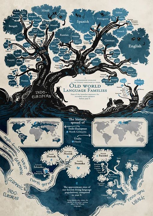 language families